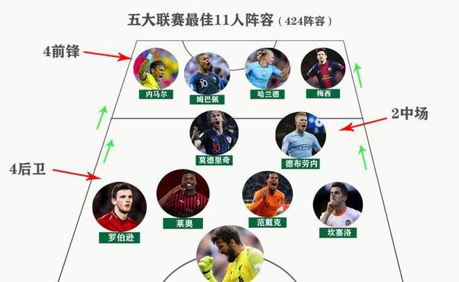 随着各国对